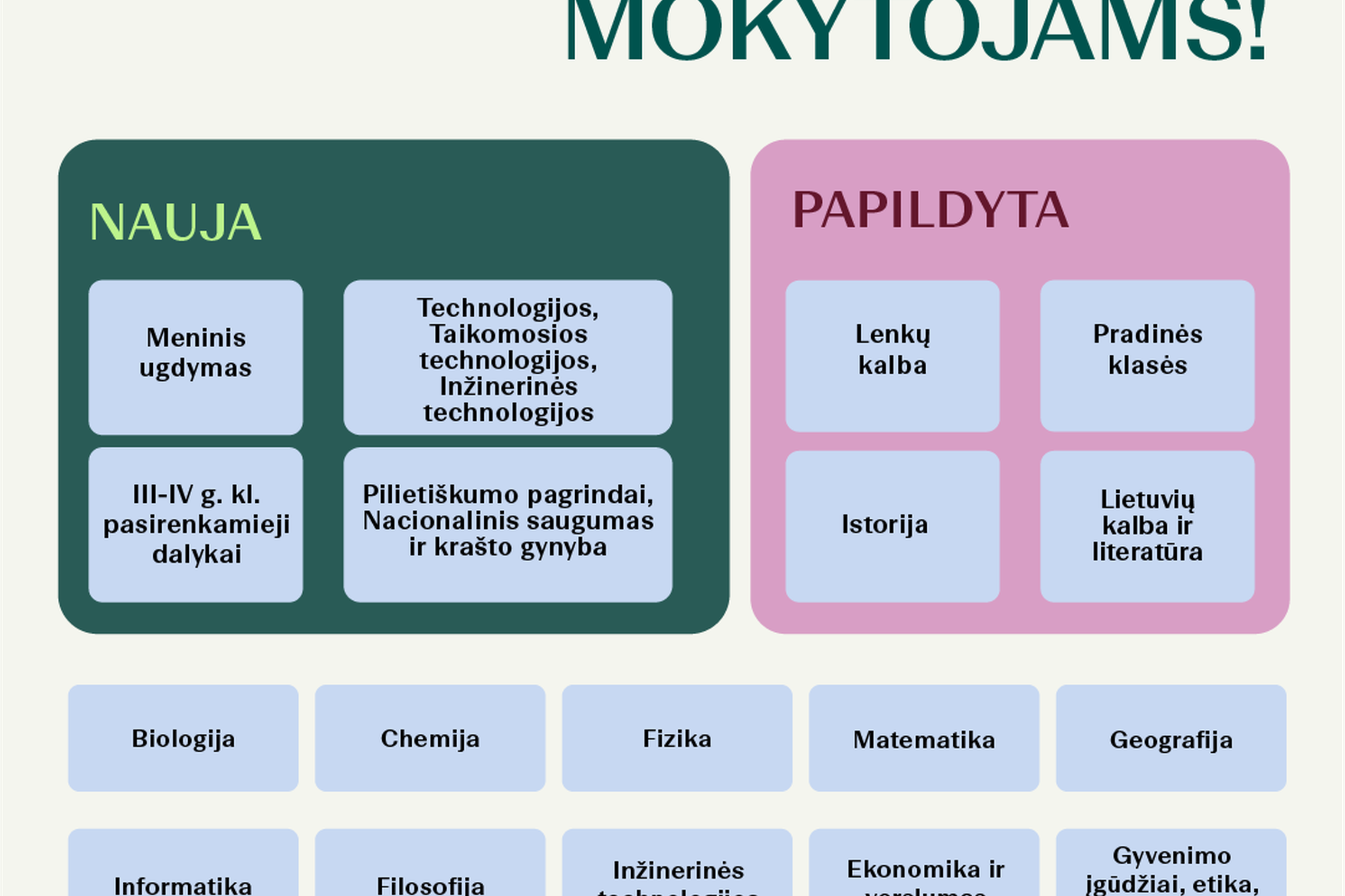 Iliustracija