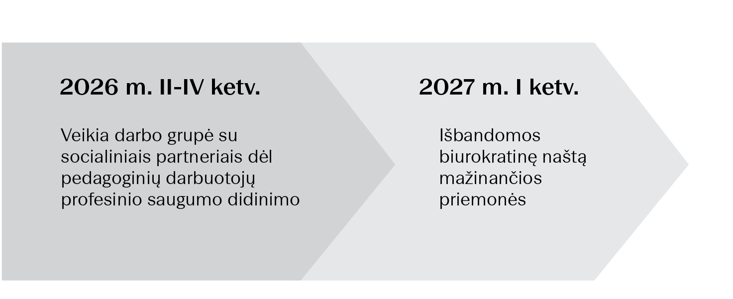 Biurokratinės naštos mažinimas .png