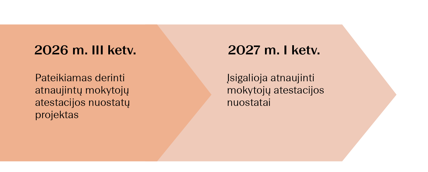 Mokytojų darbo sąlygų gerinimas.png